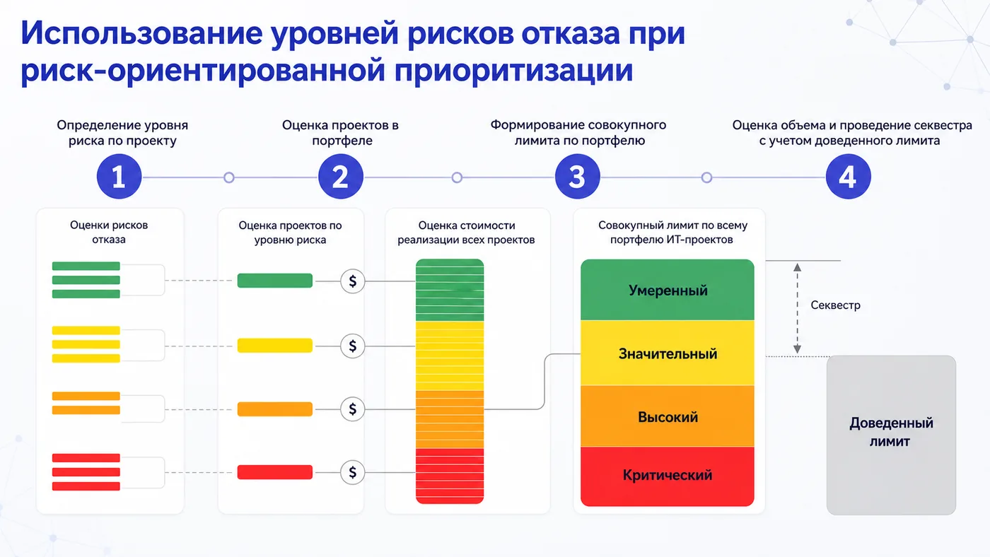 Перерисовать иллюстрацию в едином стиле с остальными иллюстрациями статьи